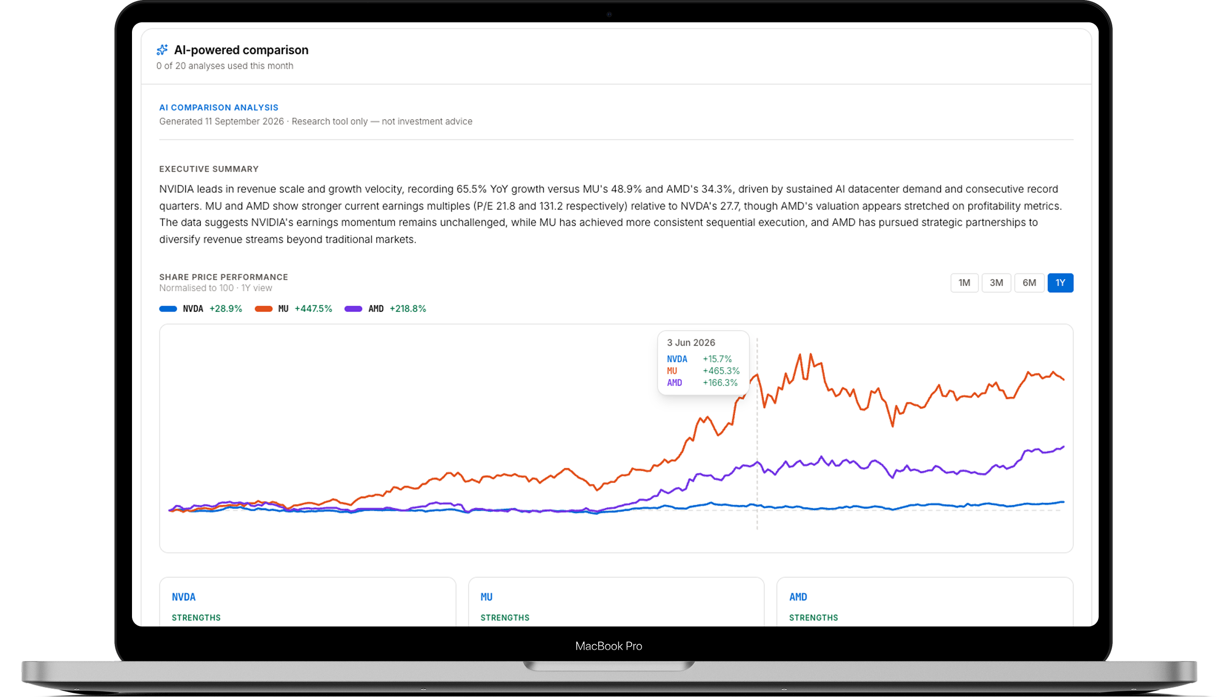 AI company comparison report