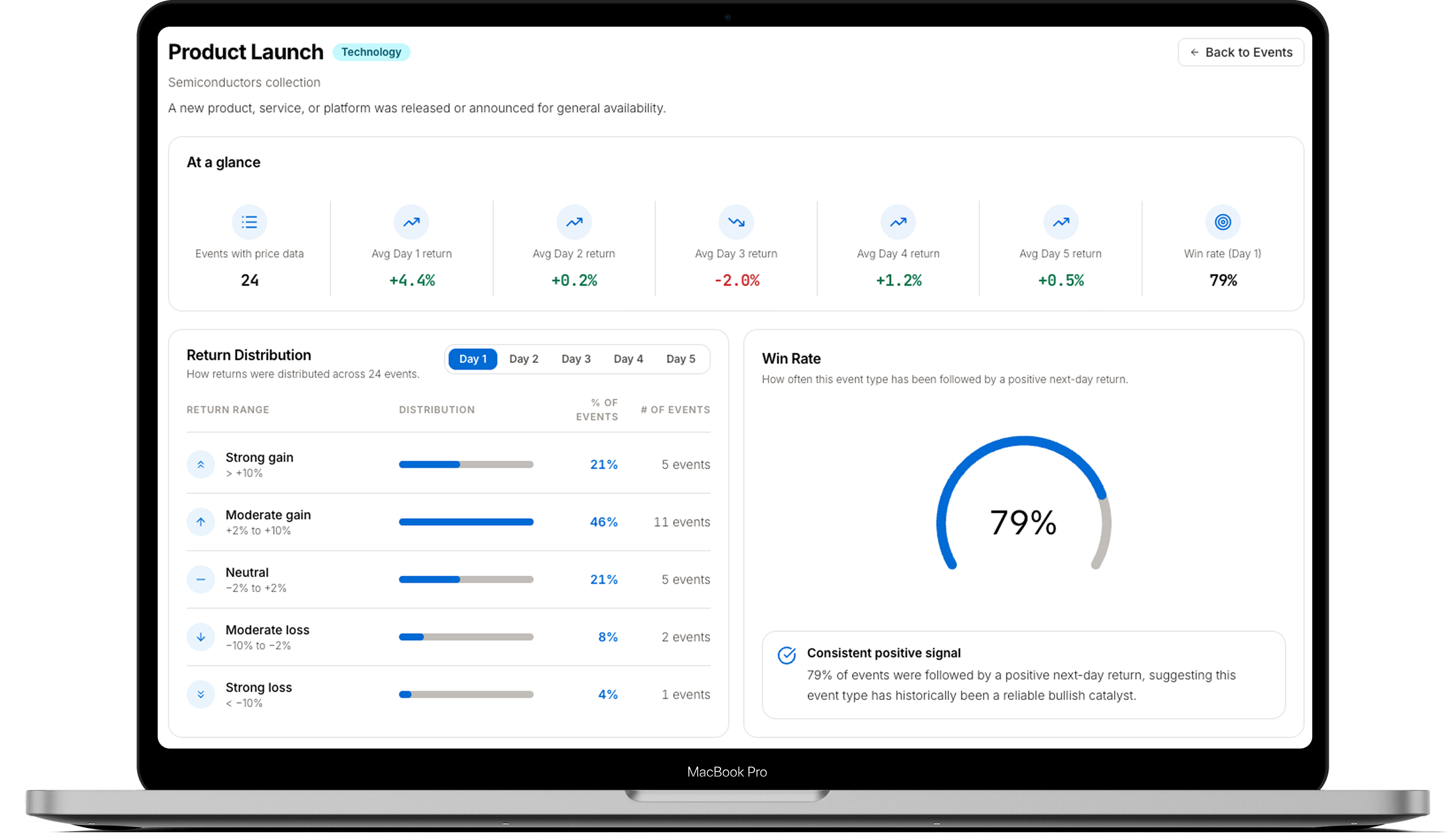 Event deep dive — returns distribution