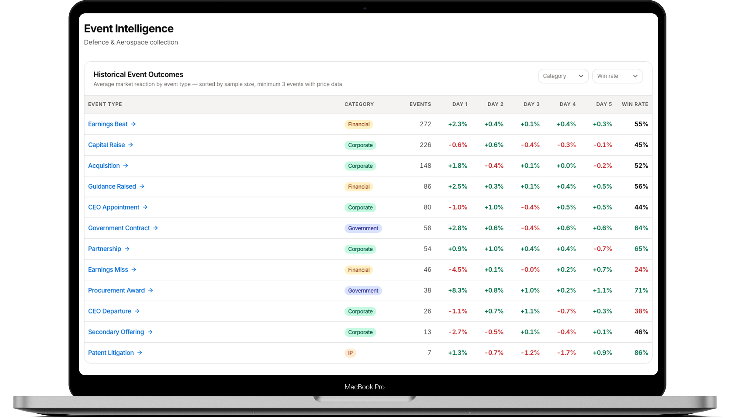 Event Intelligence — Historical Event Outcomes table